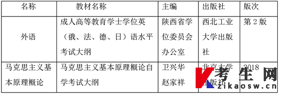 关于2022年陕西省成人高等教育本科毕业生申请西北政法大学学士学位的通知
