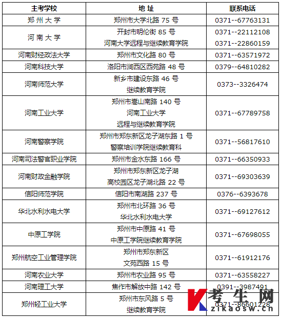 河南省2022年上半年自学考试报名须知