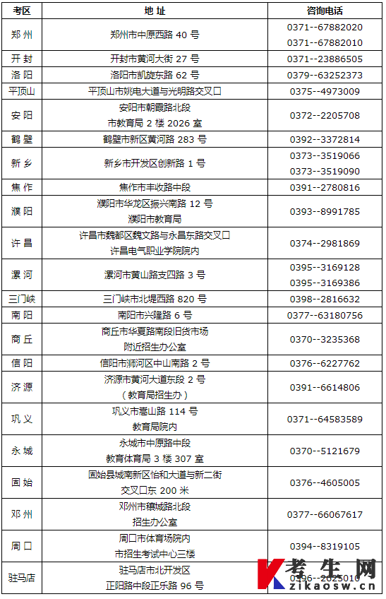河南省2022年上半年自学考试报名须知