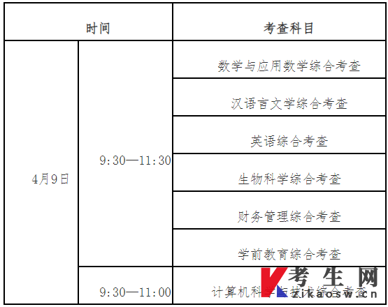 2022年嘉应学院退役士兵专升本招生政策综合考查