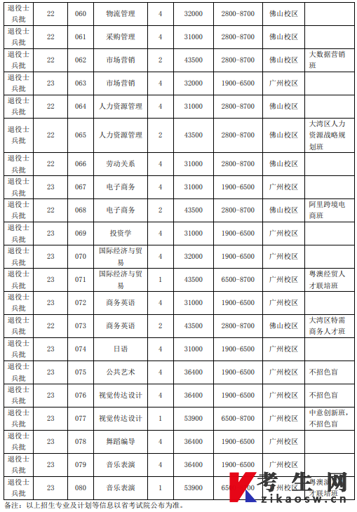 广州工商学院2022年退役士兵专升本招生简章招生计划及收费标准