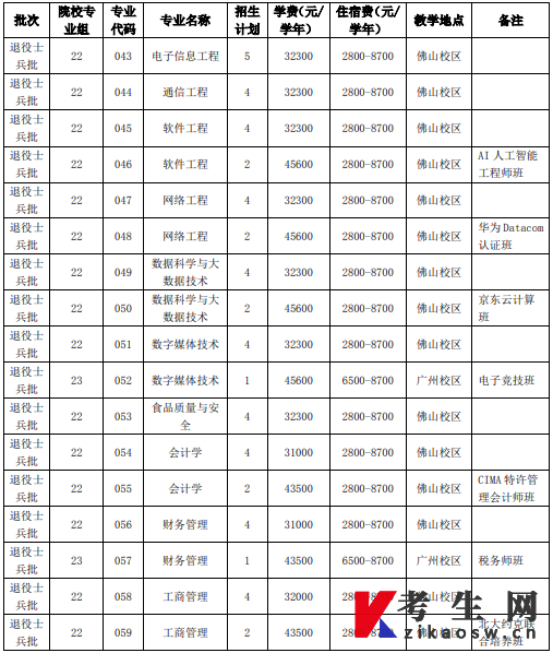 广州工商学院2022年退役士兵专升本招生简章招生计划及收费标准