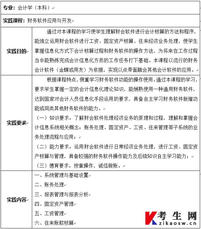 ​湖南大学自考实践课程考核表