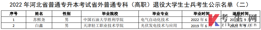 2022年河北省普通专升本考试省外普通专科(高职)退役大学生士兵考生名单 2022年河北省普通专升本考试省外普通专科(高职)退役大学生士兵考生名单