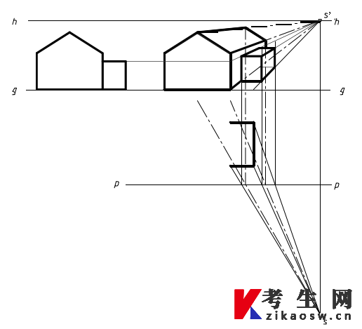 形体的透视图