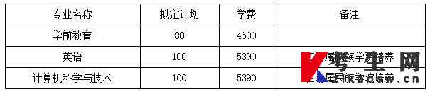 河北省内招生计划 河北省内招生计划