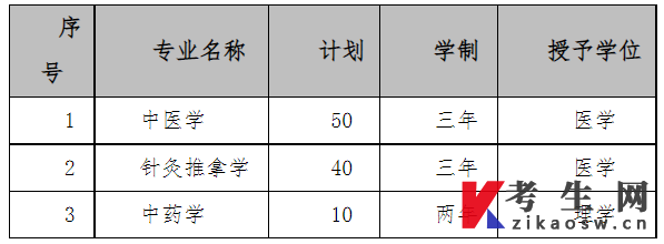河北中医学院招生计划 河北中医学院招生计划