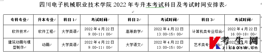 四川电子机械职业技术学院2022专升本考试科目及考试时间安排表