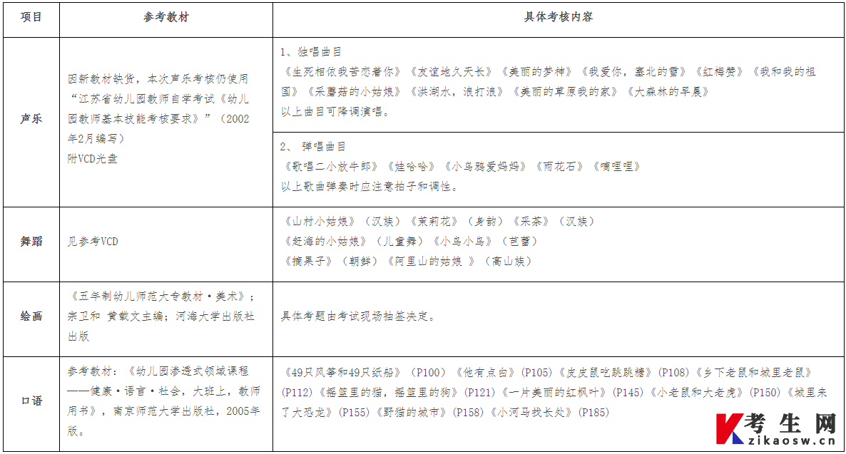 江苏第二师范学院2022年师范类自学考试学前教育专业（专科）“幼儿园教师基本技能”考核的通知