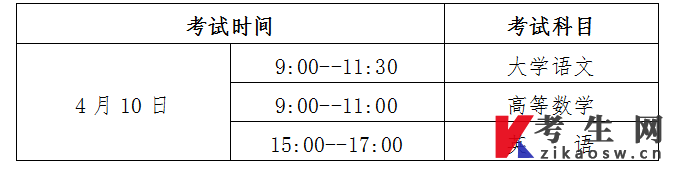 贵州专升本考试日程安排
