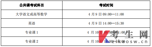 池州學院2022年統招專升本考試時間