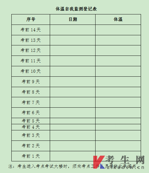 2022年湖北省成人学士学位外语考试考生健康承诺书(点击下载)