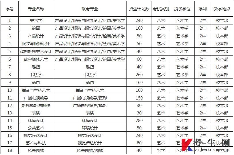 河北美术学院招生计划