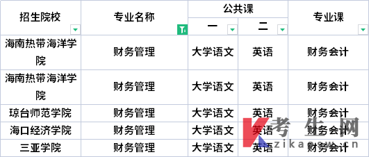 海南专升本2022年财务管理专业考试科目
