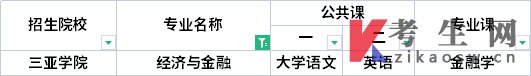 海南专升本2022年经济与金融专业考试科目