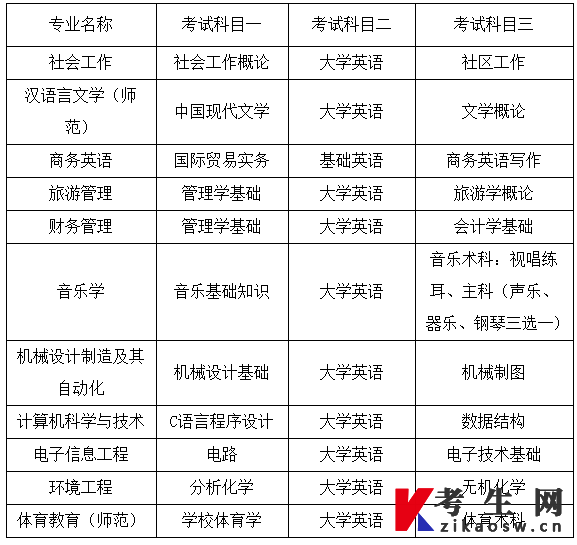 湖南人文科技学院考试科目