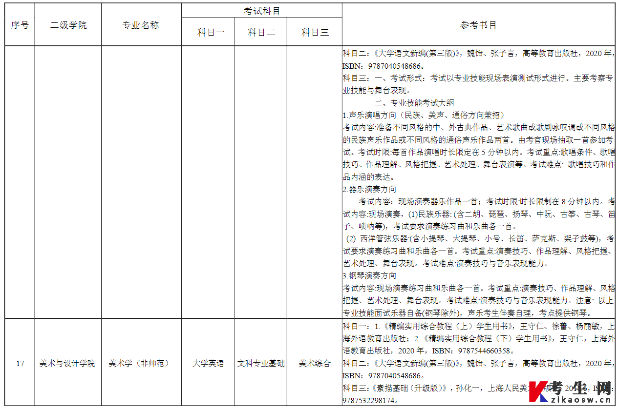 湖南理 工学院2022年“专升本”各专业招生考试科目表