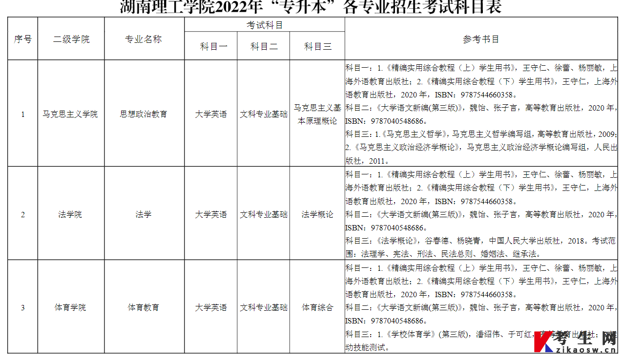 湖南理 工学院2022年“专升本”各专业招生考试科目表