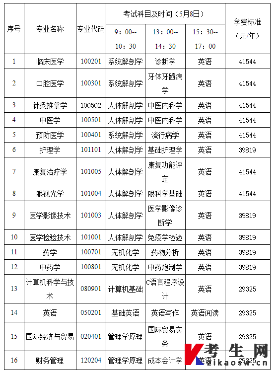 2022年长沙医学院专升本各专业学费标准
