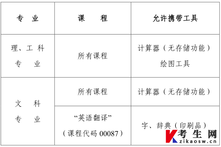 四川省高等教育自学考试允许携带的答题辅助用品