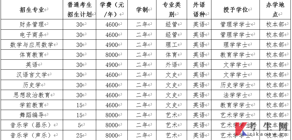沧州师范学院招生计划