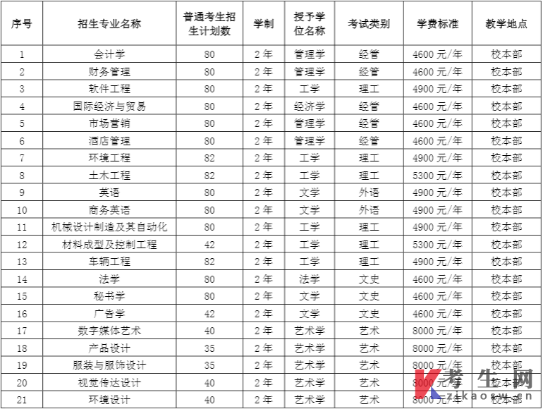 唐山学院招生专业和计划