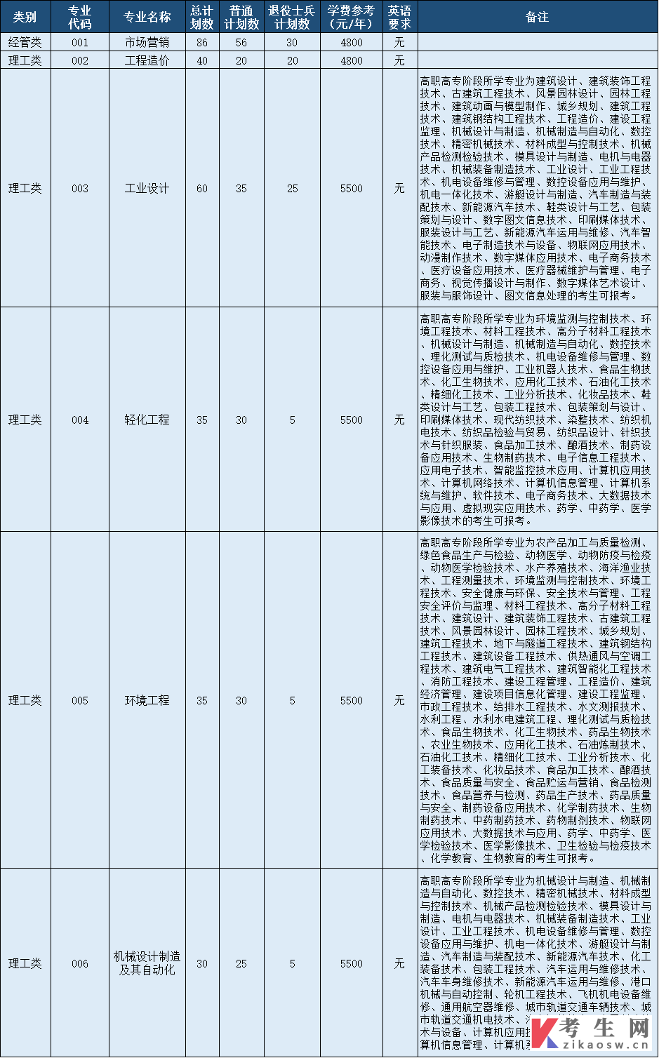 嘉兴南湖学院招生简章图片