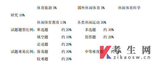 準確地闡釋他們之間的聯繫;結合理論觀點聯繫實踐,舉例說