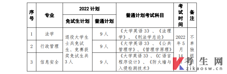 湖南警察学院 2022 年专升本考试招生专业