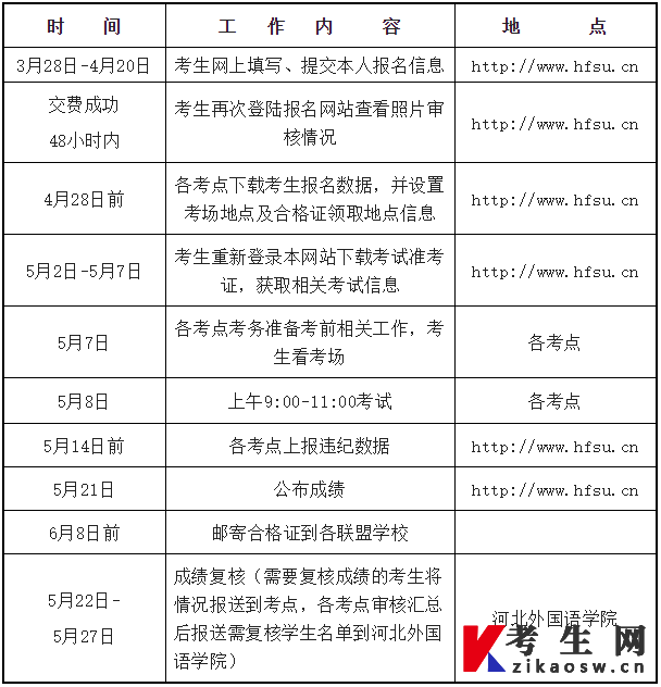 河北省2022年上半年成人本科毕业生申请学士学位外语水平考试（河北考生）通知