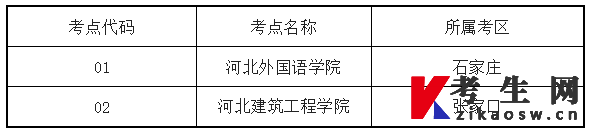 河北省2022年上半年成人本科毕业生申请学士学位外语水平考试（河北考生）通知