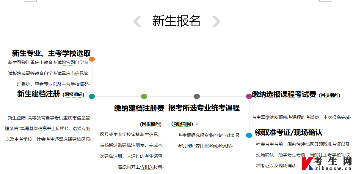重庆自学考试新生报名流程图