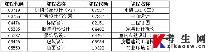湖南省2022年4月高等教育自学考试考前准备