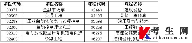 湖南省2022年4月高等教育自学考试考前准备