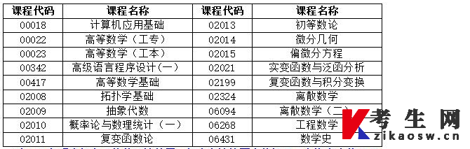 湖南省2022年4月高等教育自学考试考前准备