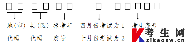 自考准考证号格式 自考准考证号格式