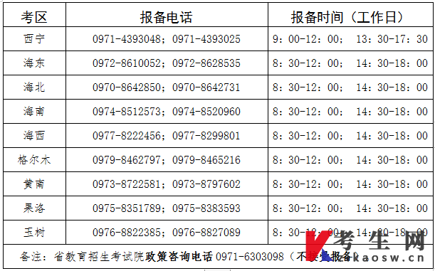 青海省2022年上半年自学考试各考区报备电话
