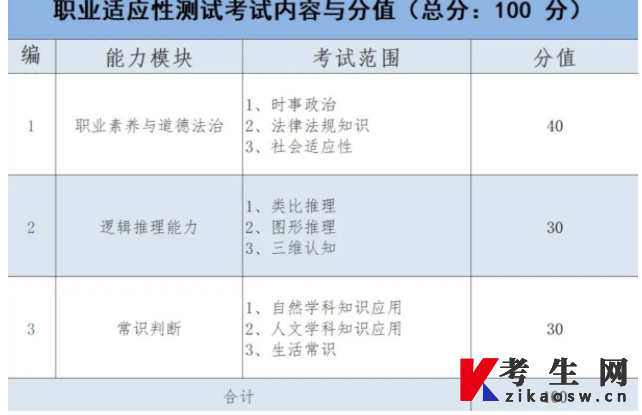 2022年东莞城市学院统招专升本退役士兵综合考察科目考试大纲