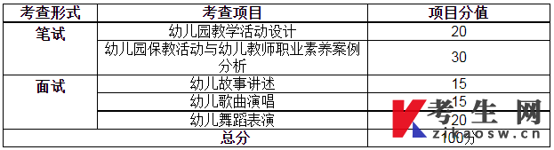 考查形式、项目及分值分配