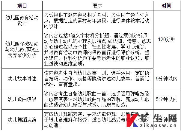 考查项目要求及时间分配
