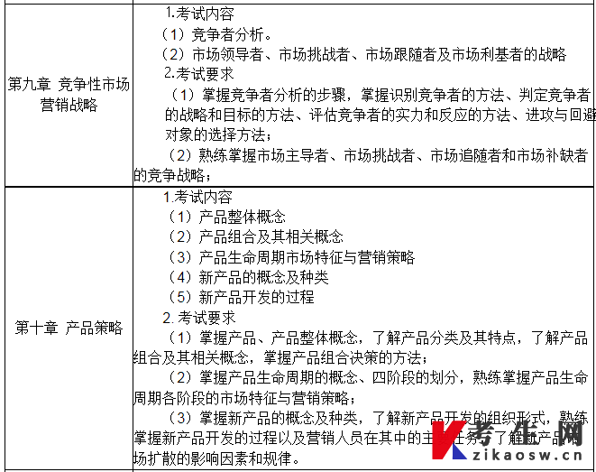《市场营销学》科目具体考核内容