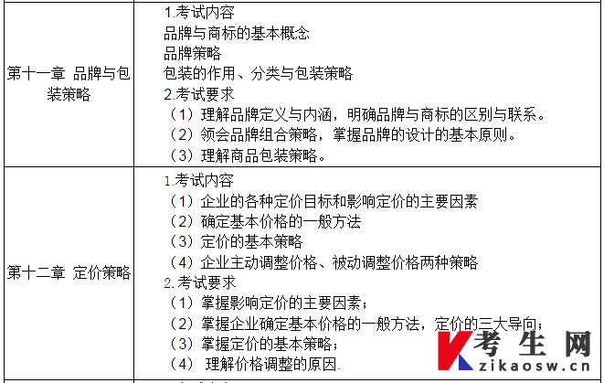 《市场营销学》科目具体考核内容