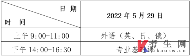 2022年黑龙江统招专升本考试必知事件