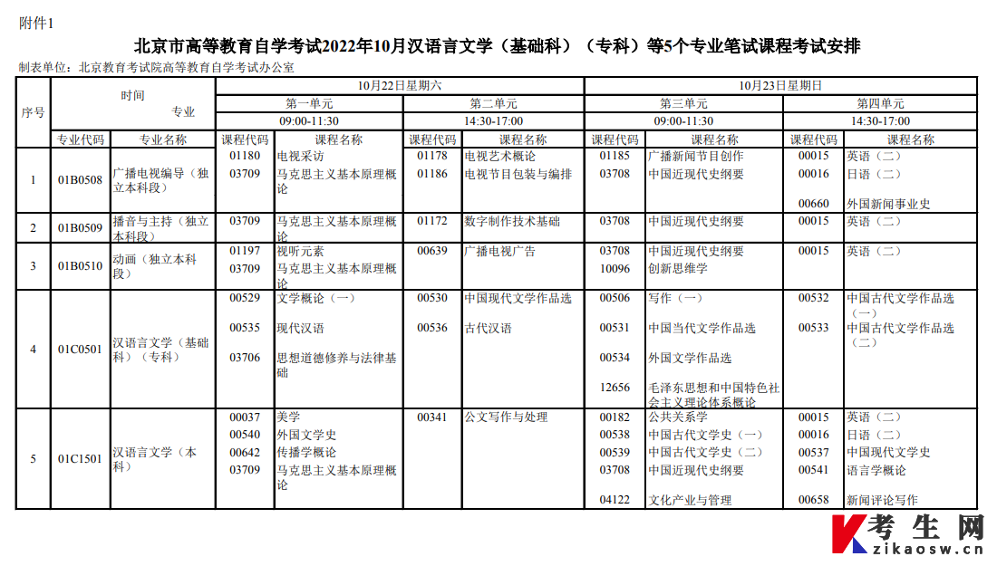 北京市高等教育自学考试2022年10月汉语言文学（基础科）（专科）等5个专业笔试课程考试安排