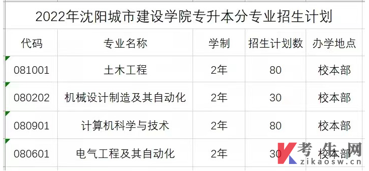 2022年沈阳城市建设学院专升本分专业招生计划