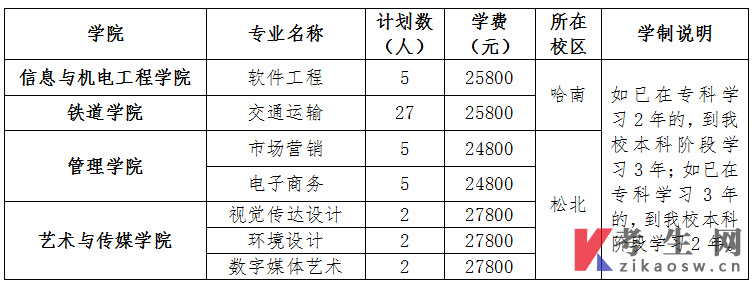 2022年黑龍江工商學院專升本推免考查工作方案