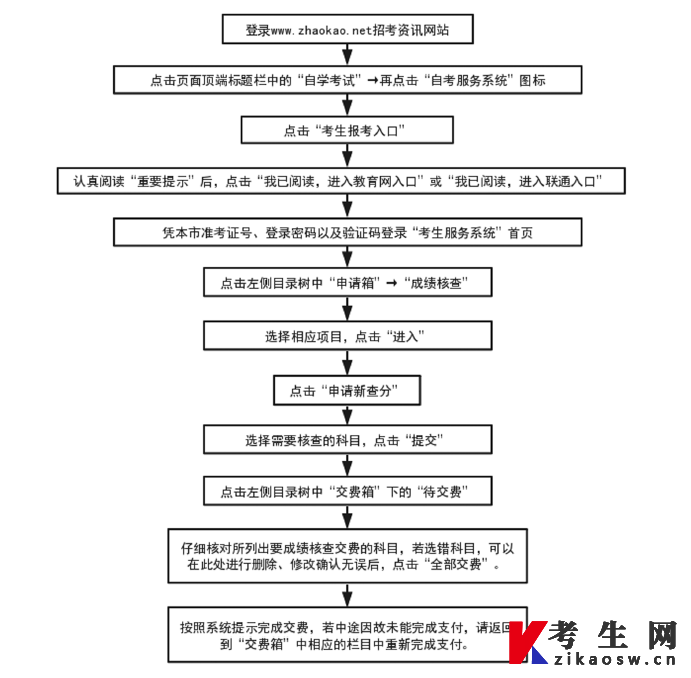 天津自考考生成绩核查申请流程图 天津自考考生成绩核查申请流程图