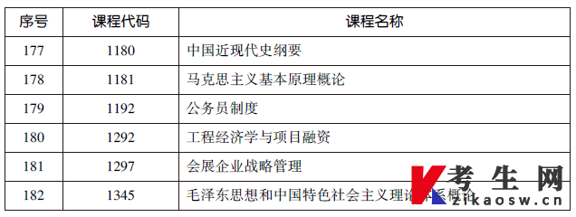 天津市高等教育自学考试网络助学课程表8