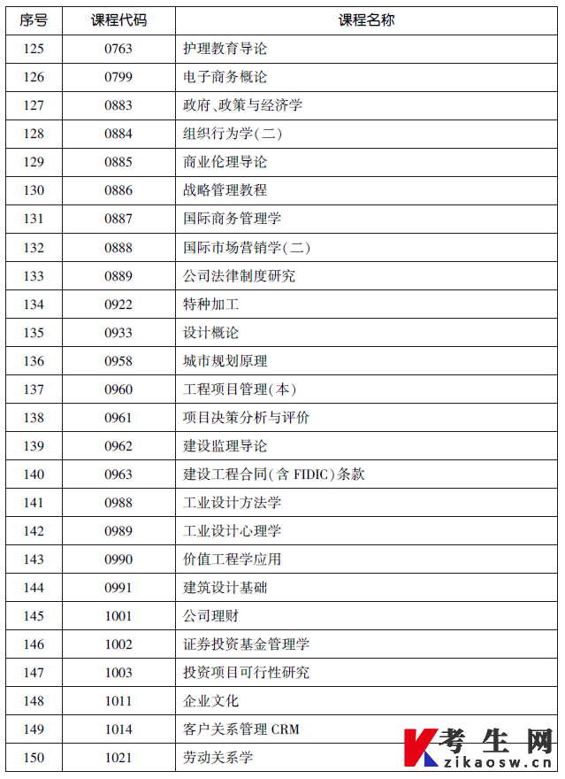 天津市高等教育自学考试网络助学课程表6