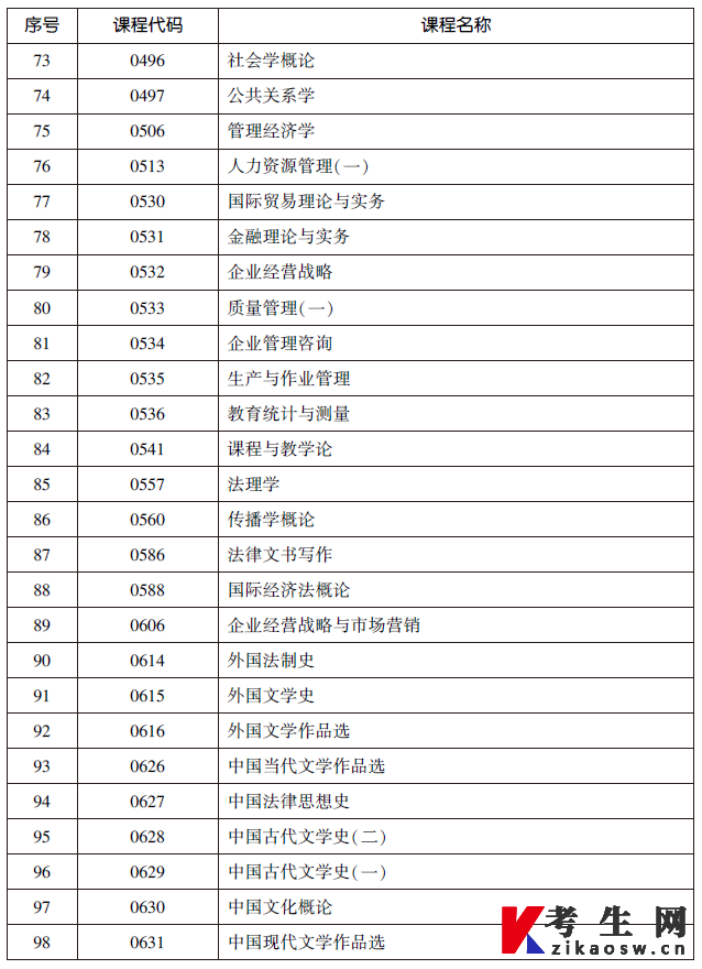 天津市高等教育自学考试网络助学课程表4